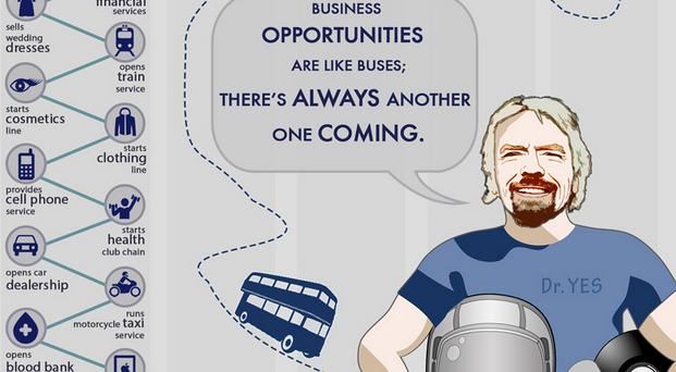 Serial Entrepreneurs - How to Pursue Multiple Opportunities [Infographic]