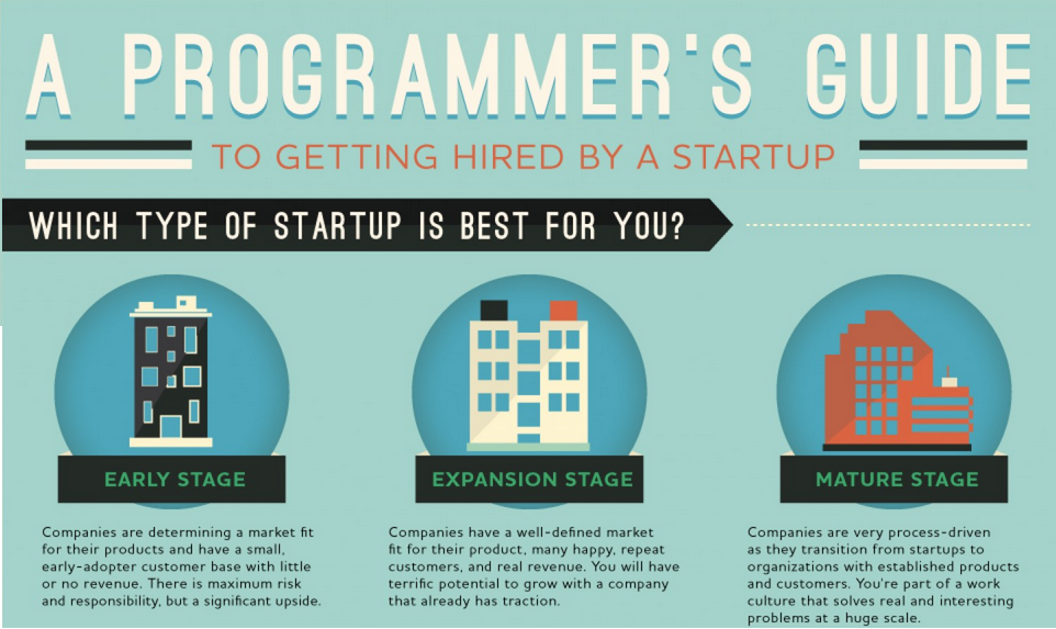 A Programmer's Guide: Getting Hired By A Startup